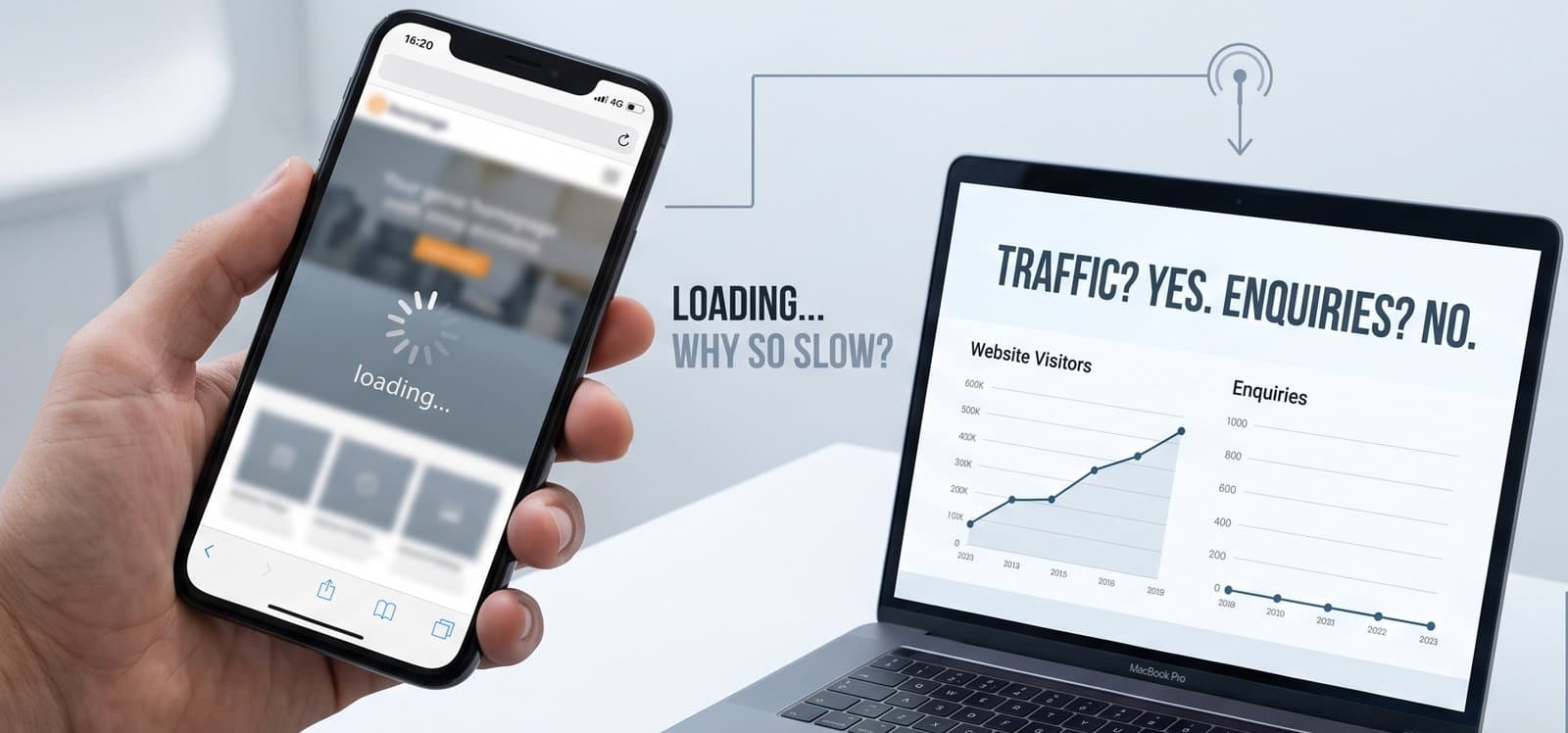 A phone showing a website still loading, beside a laptop screen headed “Traffic? Yes. Enquiries? No.” — one chart shows visitors climbing, the other shows enquiries falling away.